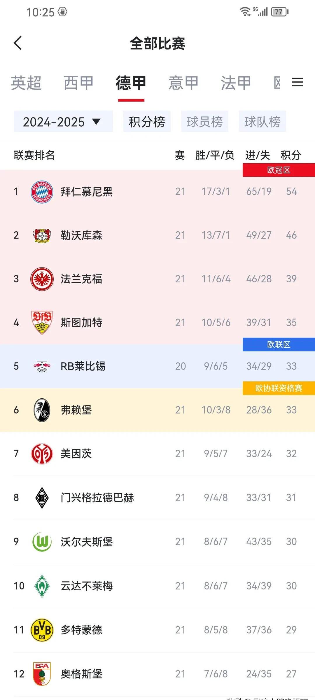 九游app下载-包含拜仁慕尼黑卫冕冠军再度领跑积分榜，竞争激烈的词条