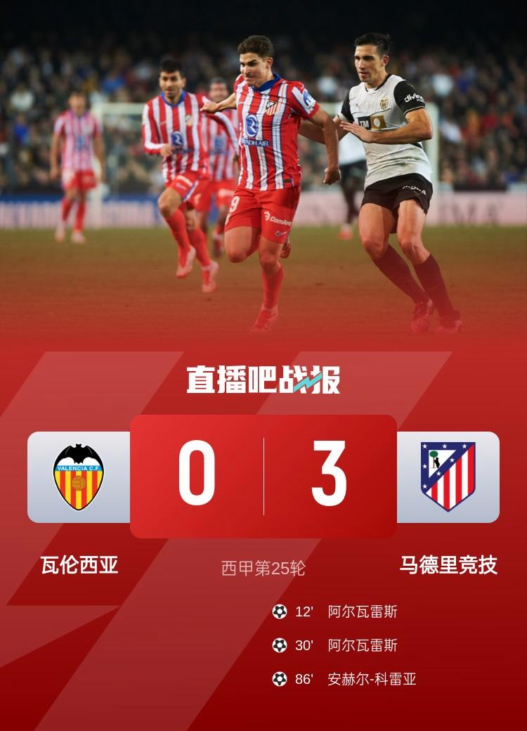 九游娱乐网站-马竞彻底蹂躏埃瓦尔,拿下关键三分